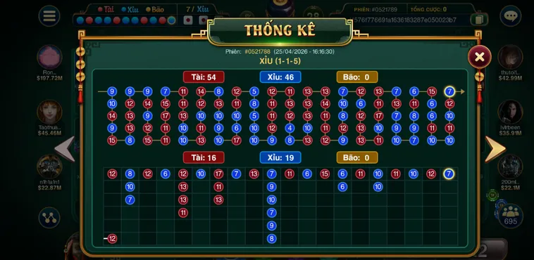 Phân Tích Xác Suất Và Thuật Toán Minh Bạch Trong Trò Chơi Sicbo Go88 2026